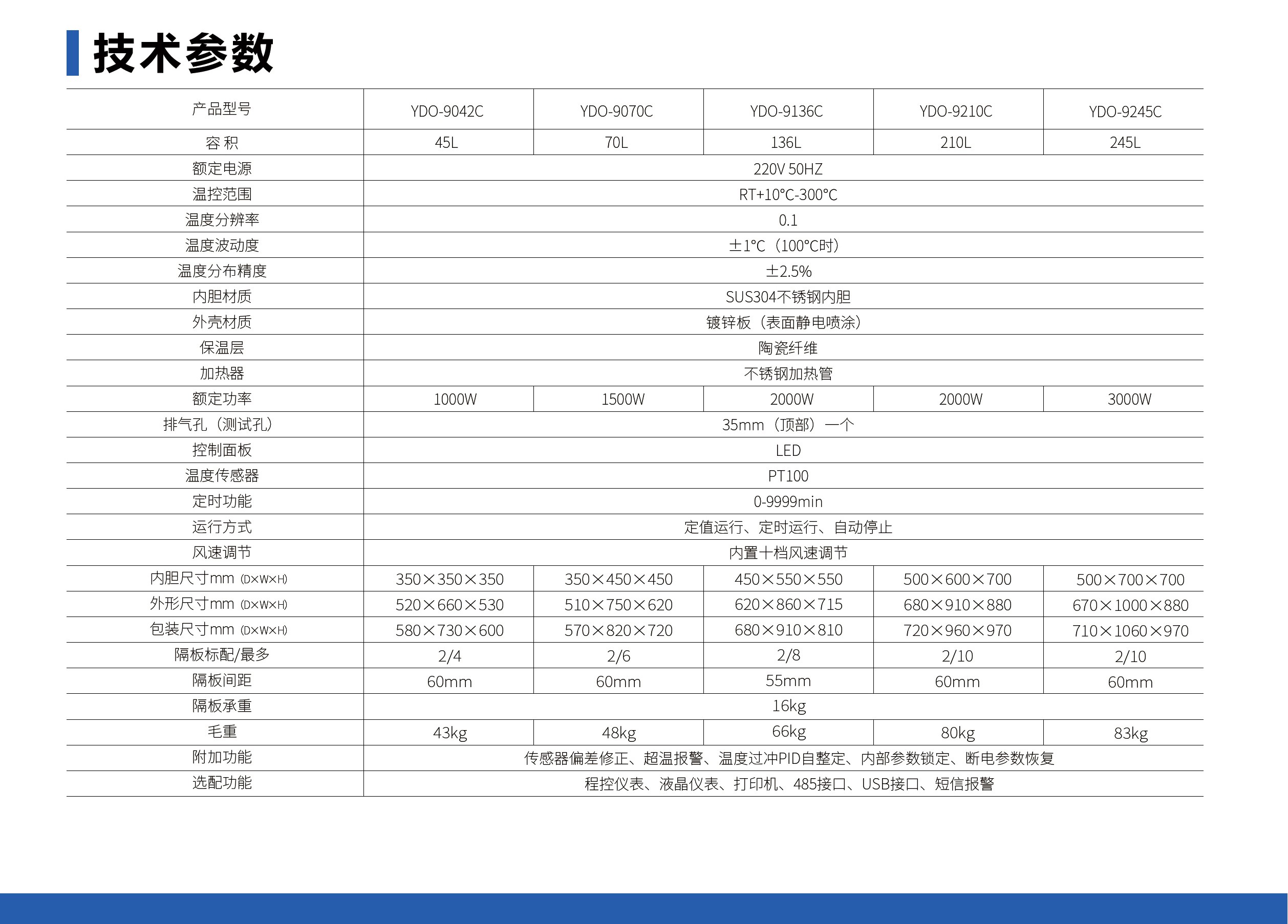电热恒温鼓风干燥箱