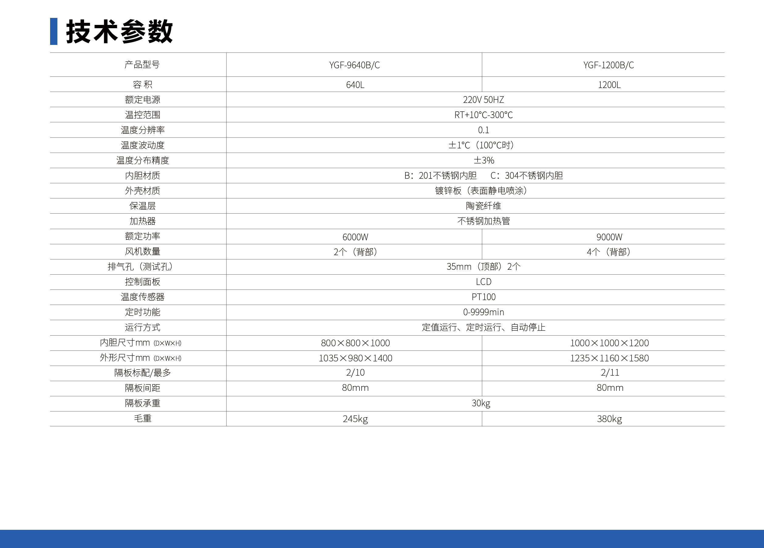 未标题-1_05.jpg 工业鼓风干煤箱