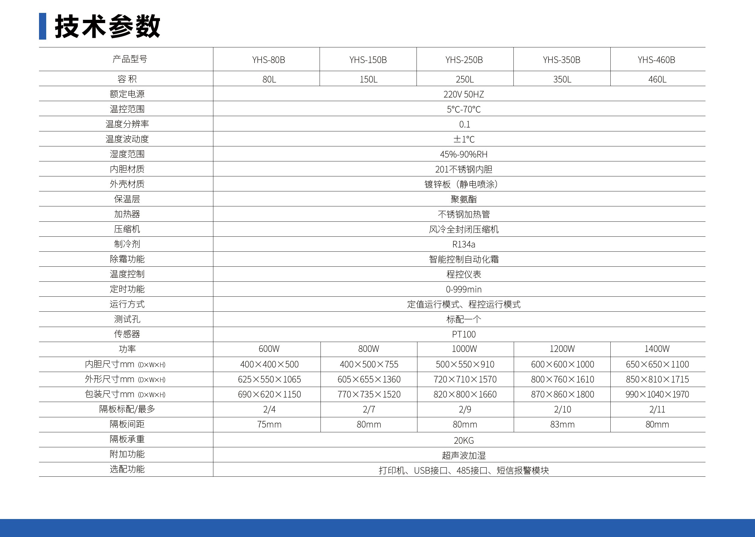 恒温恒湿箱（程控仪表）