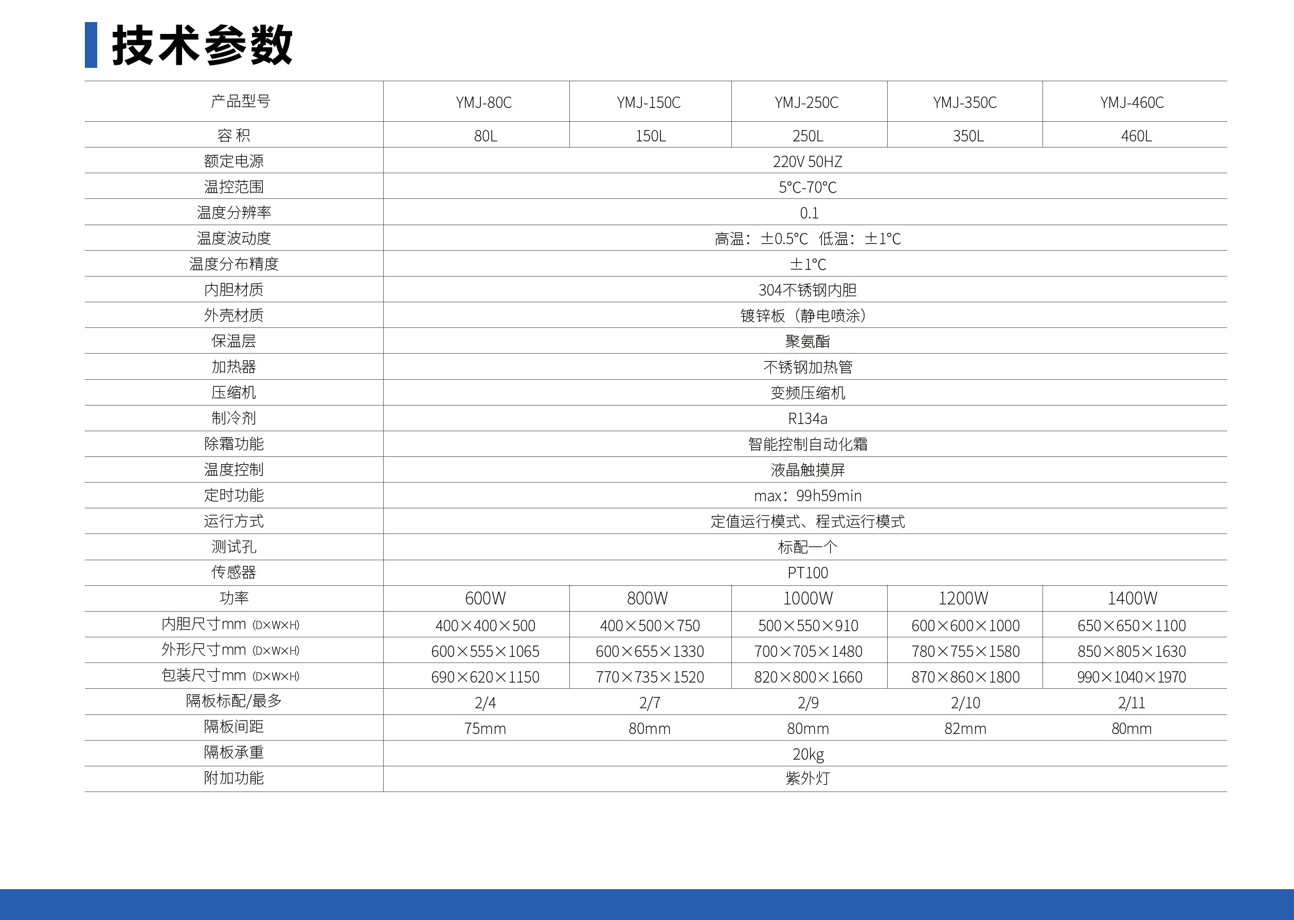 未标题-1_05.jpg 霉菌培养箱(触摸屏程控仪表)