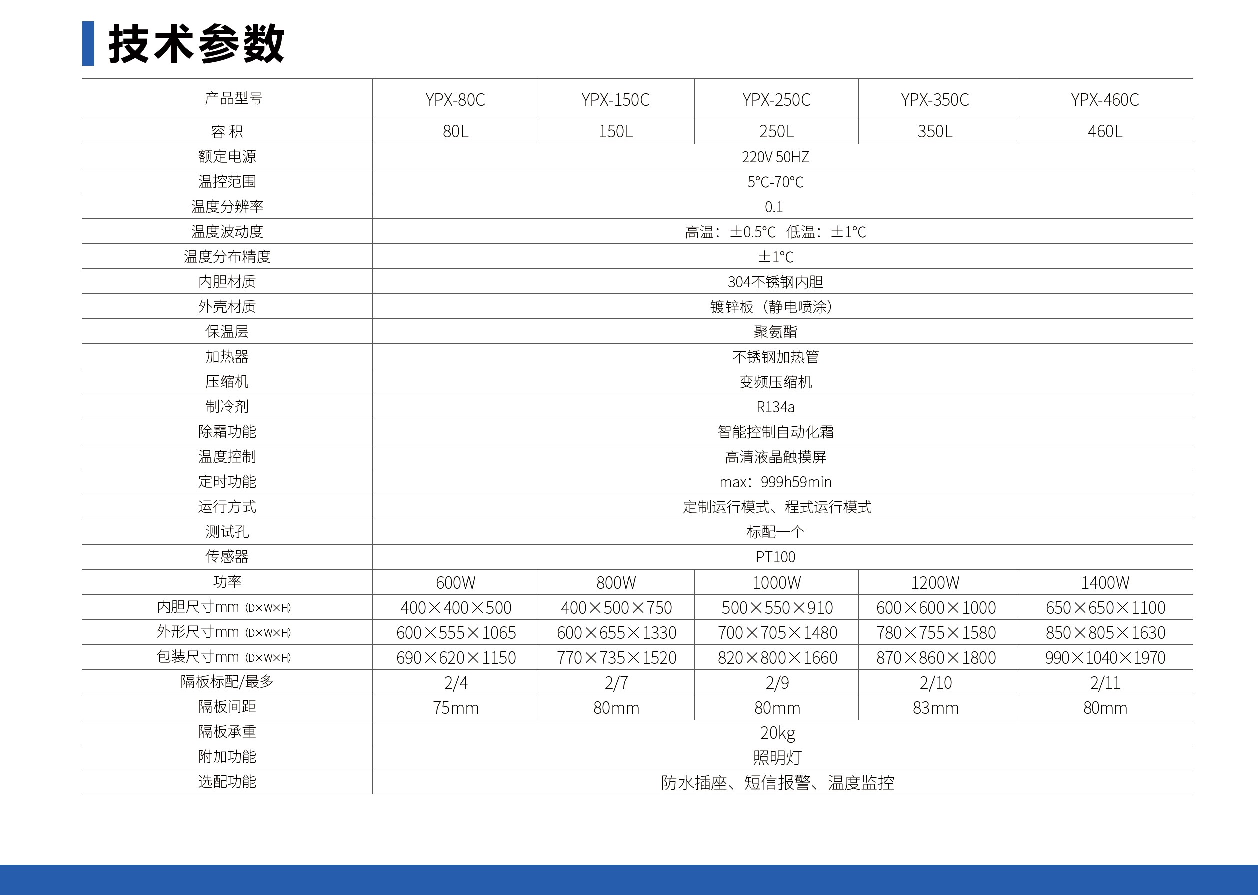 17_05.jpg 生化培养箱(触摸屏程控仪表)