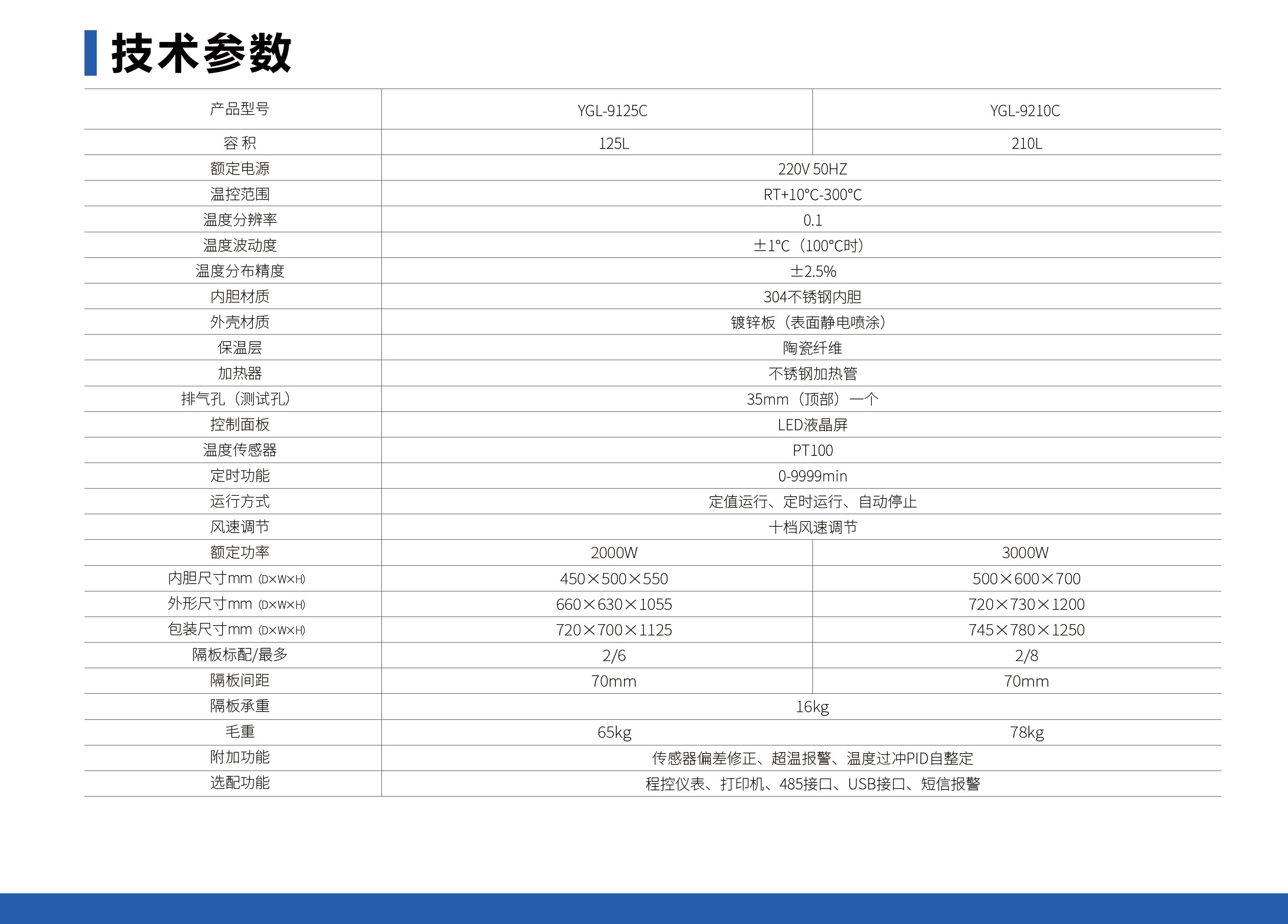 未标题-1_05.jpg 电热恒温鼓风干燥箱(立式)