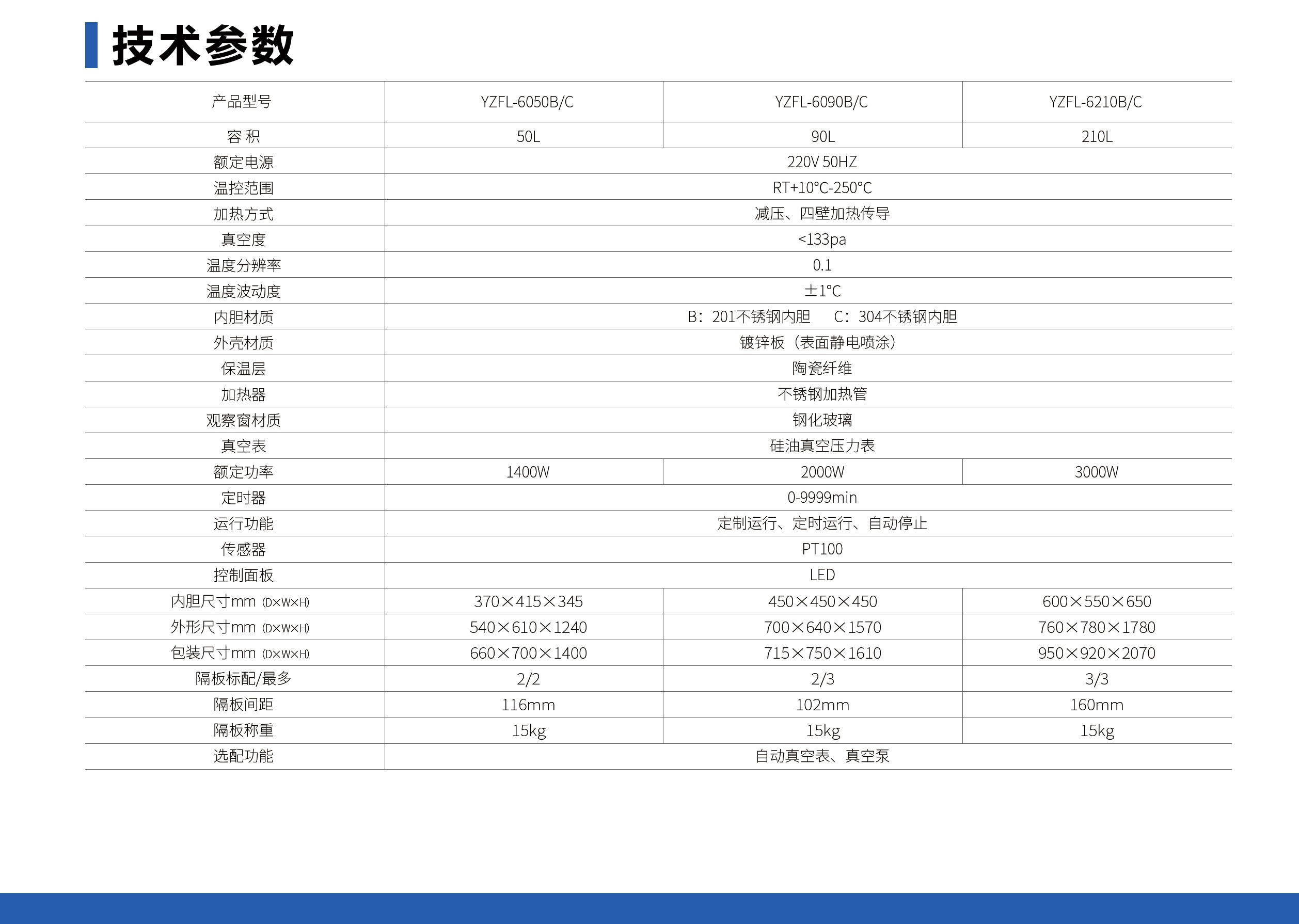 未标题-1_05.jpg 真空干燥箱(立式)