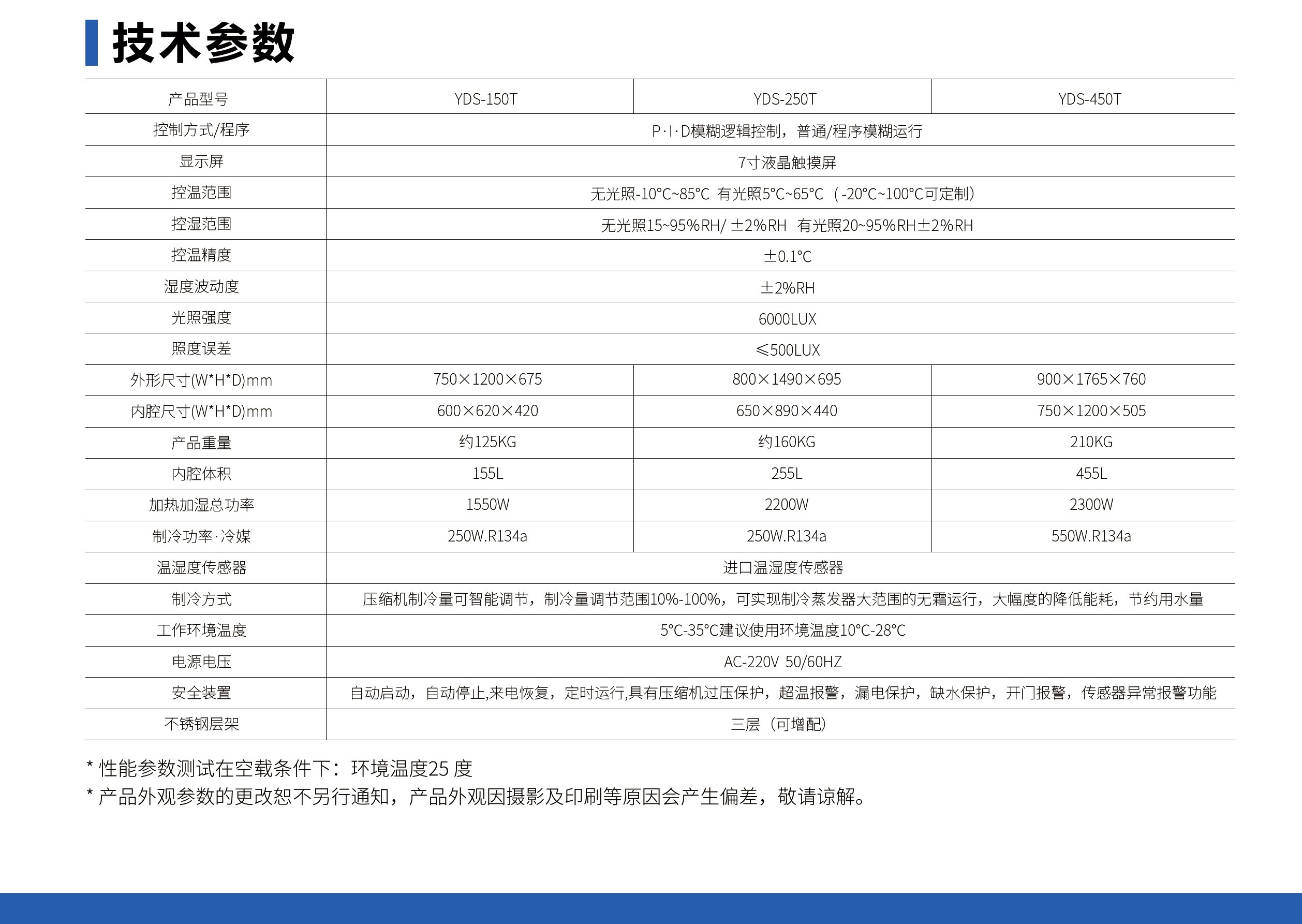 上海仪诺安药品稳定性试验箱