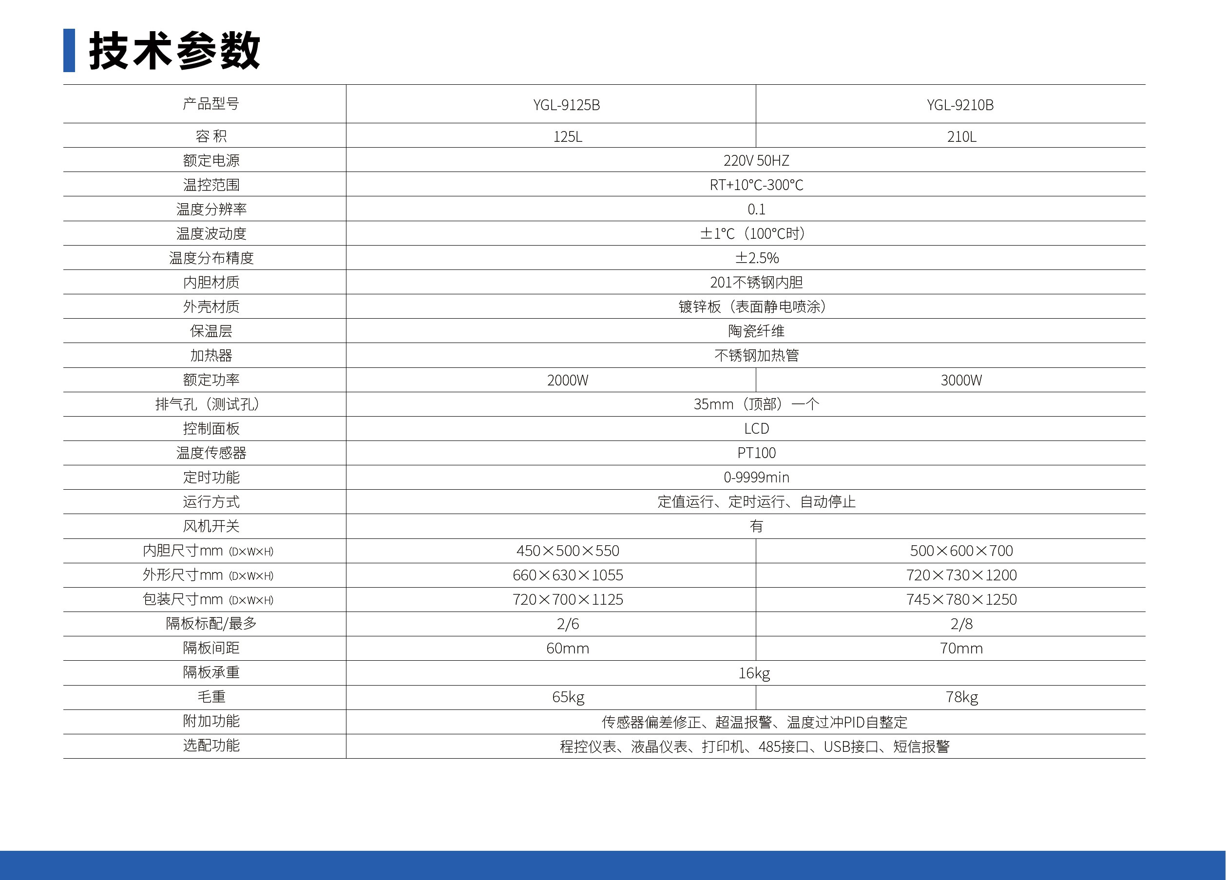 未标题-1_05.jpg 电热恒温鼓风干燥箱(立式)
